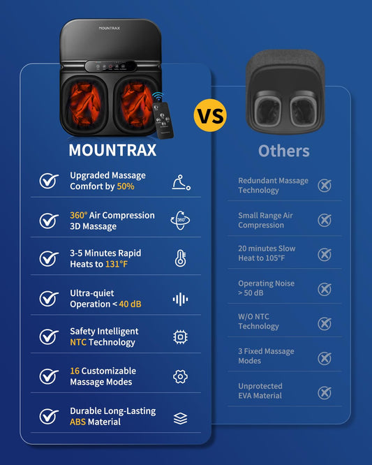 MOUNTRAX Foot Massager with Heat, Shiatsu Machine
