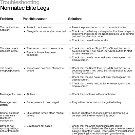 Hyperice Normatec Elite Legs Compression Massager