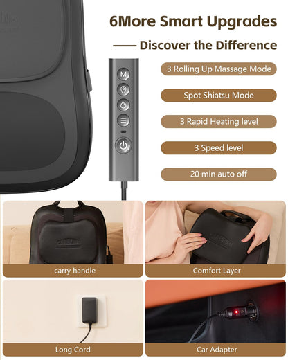 CAREKING Shiatsu Back Massager with Heat