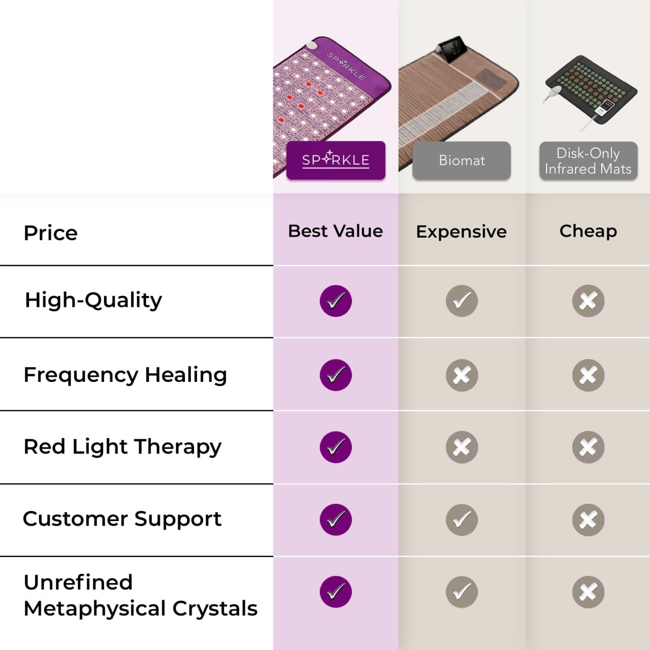 Biomat Infrared Heating Therapy Mat