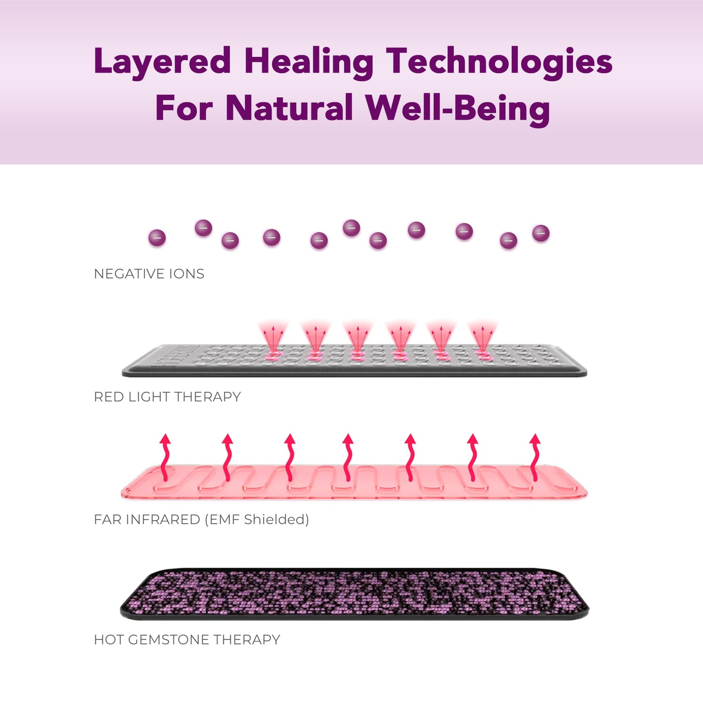 Biomat Infrared Heating Therapy Mat