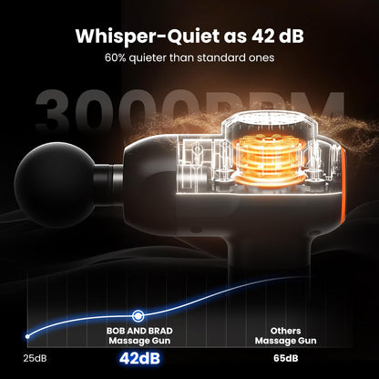 BOB AND BRAD C2 Massage Gun, 5 Speeds